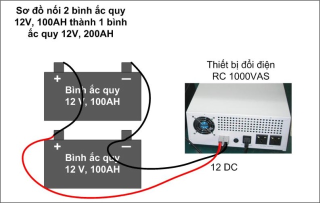 BO KICH DIEN AOLL, BO KICH DIEN AOLI 1000W, MUA BO KICH DIEN